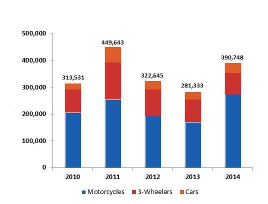 Carmudi.lk launches report into Sri Lankan vehicle leasing industry