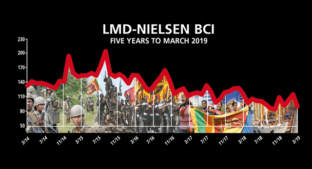 Business Sentiment - Index Stumbles on Budget Fears
