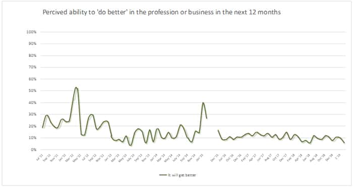 Perceived Economic Opportunity PEO: First Quarter 2019