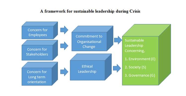 Are we being sustainable during the pandemic? Recall for corporate sustainability during the pandemic