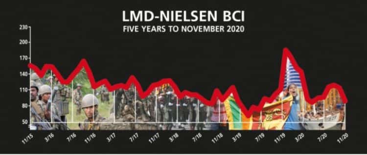 Business Sentiment – Index plummets on COVID fears
