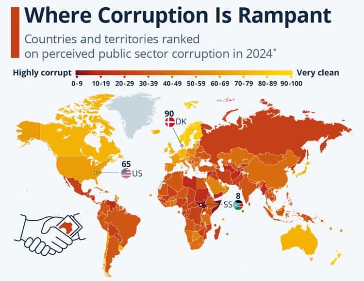Socialist anti corruption drive should never stop!
