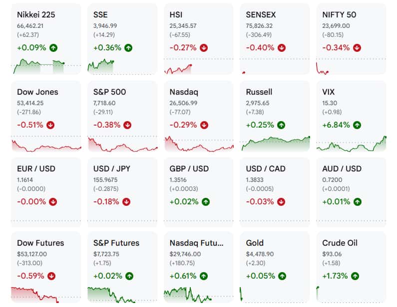 Asia stocks waver as yen surges, Iran warns of retaliation