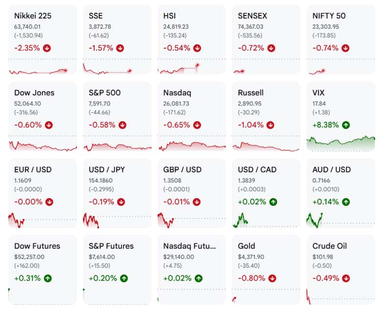 Global bonds buckle as surging oil prices inflame inflation risks