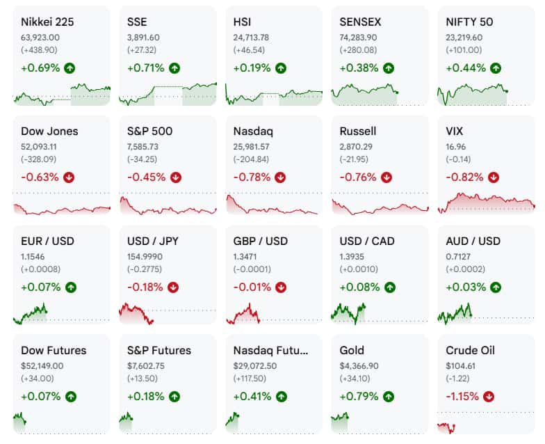 Asian markets make shaky gains ahead of Fed decision, oil slips