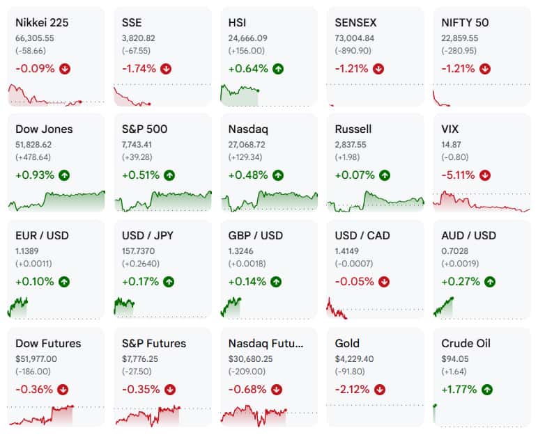 Stocks slip in Asia as oil climbs, bonds retreat