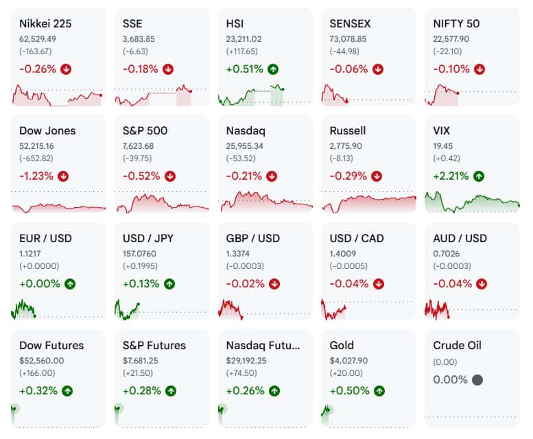 Stocks trade warily in Asia, Brent off six-month top