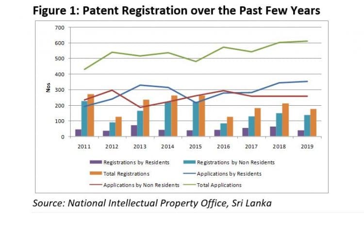 The COVID-19 Crisis and Innovation: Why Intellectual Property Rights Matter
