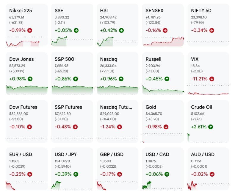 AI-linked Asian stocks slump after top lab CEOs call for slowing down technology's development
