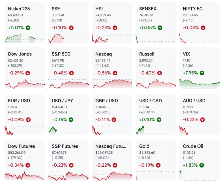 Asian shares waver as oil and yields rise ahead of Fed, BOJ meetings