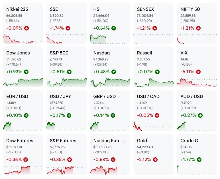 Stocks slip in Asia as oil climbs, bonds retreat