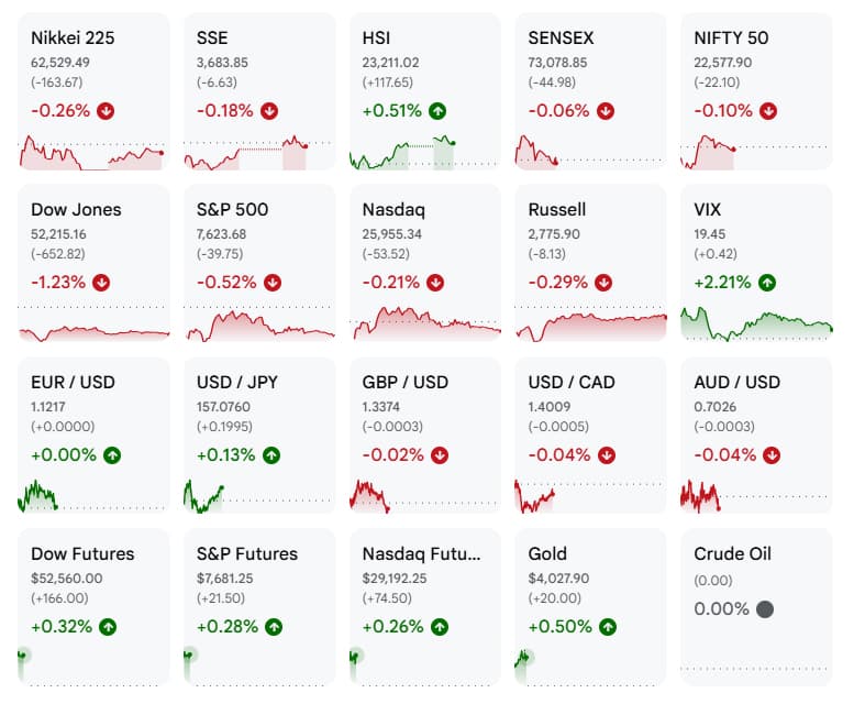 Stocks trade warily in Asia, Brent off six-month top
