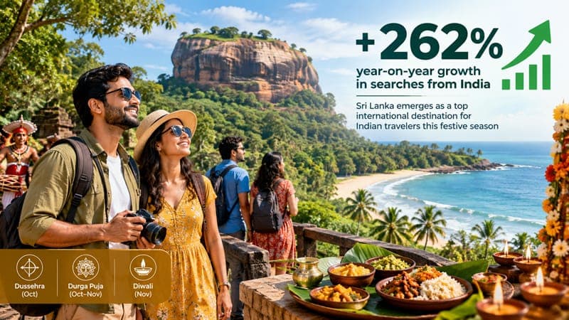 Sri Lanka Sees Massive 262% Surge in Festive Travel Searches Among Indian Explorers