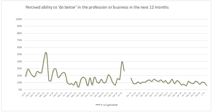 Perceived Economic Opportunity PEO: First Quarter 2019